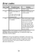 Preview for 100 page of LG EM780SP Operating Instructions Manual