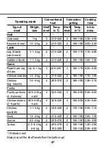 Preview for 47 page of LG ES441S Operating Instructions Manual