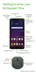 Preview for 2 page of LG Escape Plus Quick Start Manual