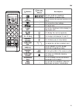 Preview for 15 page of LG ESNW186K3A2 Owner'S Manual