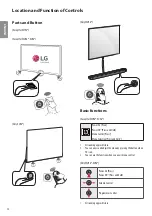 Предварительный просмотр 4 страницы LG EU96 Series Installation Manual