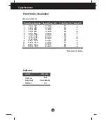 Предварительный просмотр 25 страницы LG EW224T Owner'S Manual