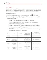 Preview for 64 page of LG Exalt LTE User Manual