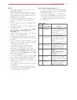 Предварительный просмотр 11 страницы LG EzSign 2.0 Editor User Manual