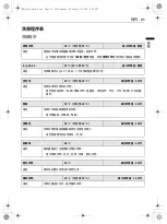 Preview for 21 page of LG F-1208V5W Owner'S Manual