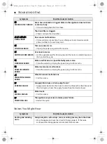 Preview for 74 page of LG F-1208V5W Owner'S Manual