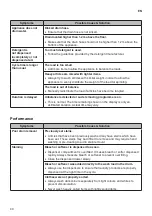 Preview for 40 page of LG F-14105V2W Owner'S Manual