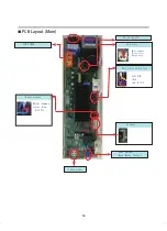 Preview for 18 page of LG F J5NNW Series Service Manual