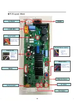 Preview for 19 page of LG F V5 RP Series Service Manual