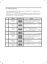 Preview for 22 page of LG F V5 RP Series Service Manual