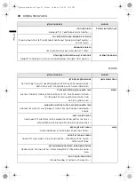 Preview for 52 page of LG F015TOPBD Owner'S Manual