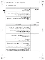 Preview for 54 page of LG F015TOPBD Owner'S Manual