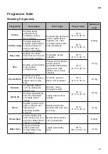 Предварительный просмотр 23 страницы LG F0662W Owner'S Manual