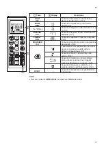 Предварительный просмотр 45 страницы LG F09MT Owner'S Manual