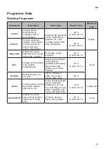 Preview for 25 page of LG F0J7HM Series Owner'S Manual