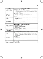 Preview for 86 page of LG F0L2CRV2T2 Owner'S Manual