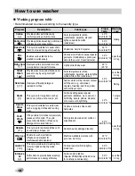 Preview for 18 page of LG F1080FD Owner'S Manual