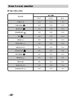 Preview for 20 page of LG F1080FD Owner'S Manual