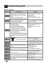 Preview for 32 page of LG F1080FDS1 Owner'S Manual