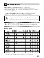 Предварительный просмотр 17 страницы LG F1080TDS Owner'S Manual