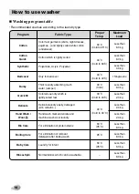 Preview for 18 page of LG F1089TD21 Owner'S Manual