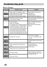 Preview for 34 page of LG F1089TD21 Owner'S Manual