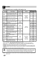 Preview for 14 page of LG F1092(Q,T)D(T,P)(2,A)(0~9) Owner'S Manual