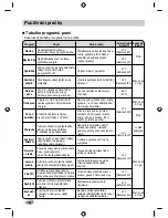 Preview for 18 page of LG F10A8Q(W)(A)(1-9) Owner'S Manual