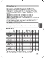 Preview for 171 page of LG F10A8Q(W)(A)(1-9) Owner'S Manual