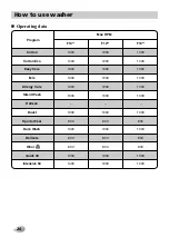 Preview for 20 page of LG F10A8TDS2 Owner'S Manual