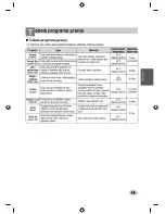 Preview for 108 page of LG F10B9Q/TD(A)(1-9) Owner'S Manual