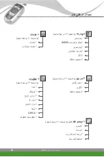 Предварительный просмотр 126 страницы LG F1200 User Manual