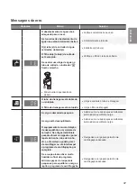 Preview for 84 page of LG F1255FD Owner'S Manual