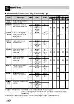 Preview for 14 page of LG F1258FD Owner'S Manual