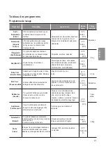 Preview for 147 page of LG F1296NDAH Owner'S Manual