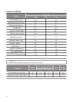 Preview for 150 page of LG F1296NDAH Owner'S Manual