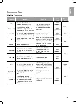 Preview for 21 page of LG F12U2QDN1 Owner'S Manual