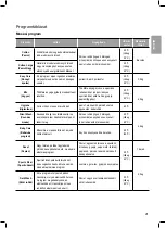 Preview for 63 page of LG F12U2QDN1 Owner'S Manual