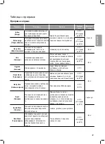 Preview for 105 page of LG F12U2QDN1 Owner'S Manual