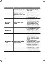 Preview for 120 page of LG F12U2QDN1 Owner'S Manual