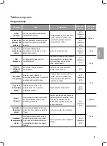 Preview for 147 page of LG F12U2QDN1 Owner'S Manual