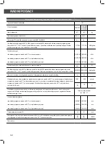 Preview for 168 page of LG F12U2QDN1 Owner'S Manual