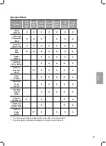 Preview for 233 page of LG F12U2QDN1 Owner'S Manual