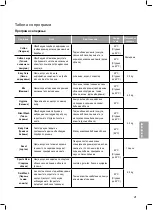 Preview for 273 page of LG F12U2QDN1 Owner'S Manual