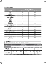 Preview for 276 page of LG F12U2QDN1 Owner'S Manual