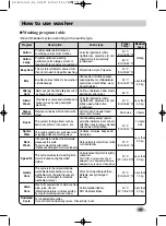 Предварительный просмотр 19 страницы LG F1410SPRE Owner'S Manual