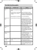 Предварительный просмотр 36 страницы LG F1410SPRE Owner'S Manual