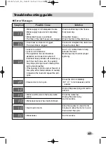 Предварительный просмотр 37 страницы LG F1410SPRE Owner'S Manual