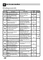 Предварительный просмотр 16 страницы LG F1443KD2 Owner'S Manual