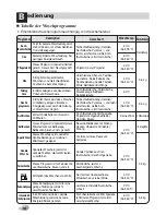 Preview for 52 page of LG F1443KDS(1~9) Owner'S Manual